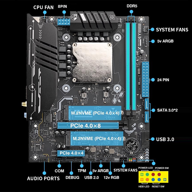 เมนบอร์ด Ultra-125H พร้อมชุด C - Ddr5 Kit บทวิจารณ์และราคา